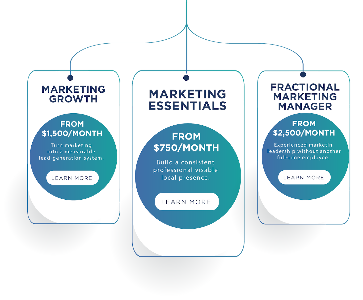 marketing program cards